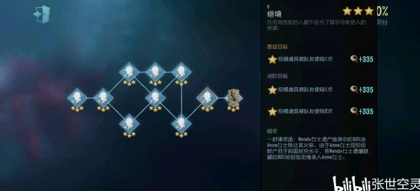 揭秘第五人格前锋三星传奇，背景推演与角色影响力全剖析