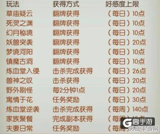 诛仙手游，解锁好感度秘籍，打造深度情缘互动体验