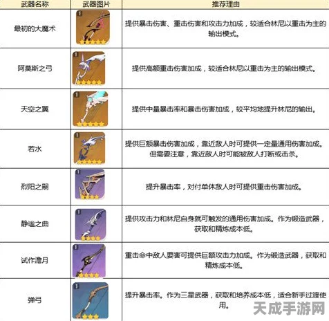 原神林尼专武与圣遗物搭配指南，解锁角色潜能的终极攻略