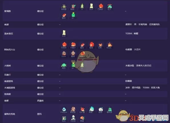 Temtem新手必看，顶尖腾兽选择策略与实战技巧解析