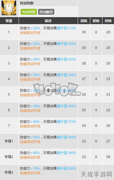晚安森林必备攻略，新月可颂食谱解锁秘籍大公开