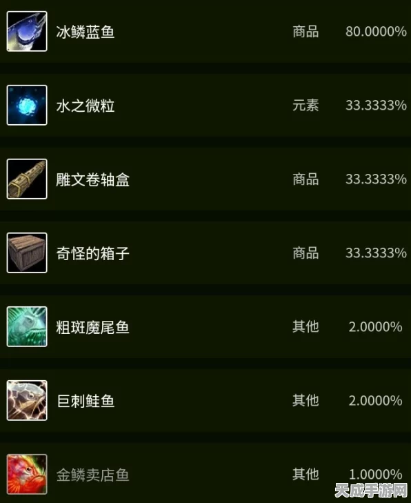魔兽世界，探寻粗斑魔尾鱼的神秘垂钓之地