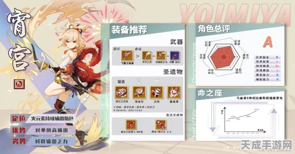 原神深度解析，主C宵宫圣遗物搭配全攻略
