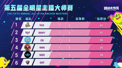 球球大作战，候补新星闪耀，揭秘转正秘籍与赛事内幕