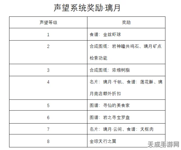 原神须弥声望奖励大揭秘，你不容错过！