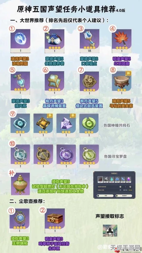 原神须弥声望奖励大揭秘，你不容错过！