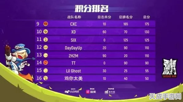 香肠派对组队机制揭秘，段位限制是否存在？