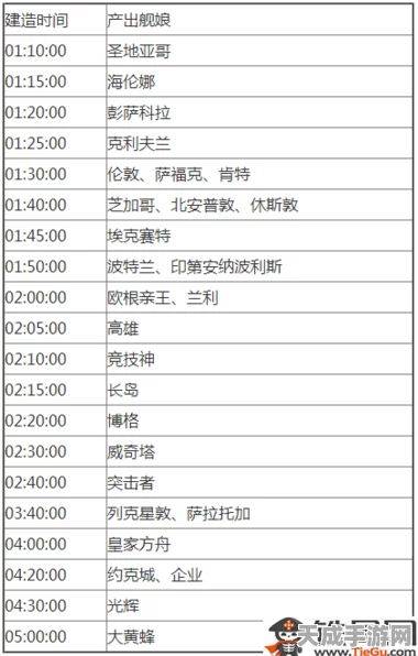 碧蓝航线深度揭秘，罗马舰娘建造时间全解析及最新动态