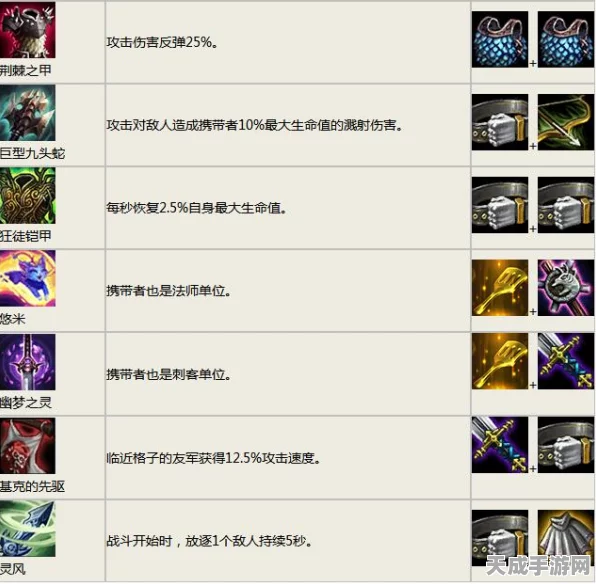 云顶之弈新版本深度解析，十费双龙震撼归来，顶尖阵容策略全揭秘