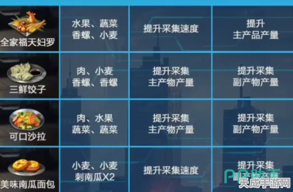 星球重启美食秘籍，解锁爽口泡菜独家制作攻略，赢取限定游戏道具！
