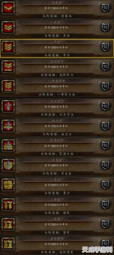 魔兽世界怀旧服，军衔晋升的绝密攻略指南