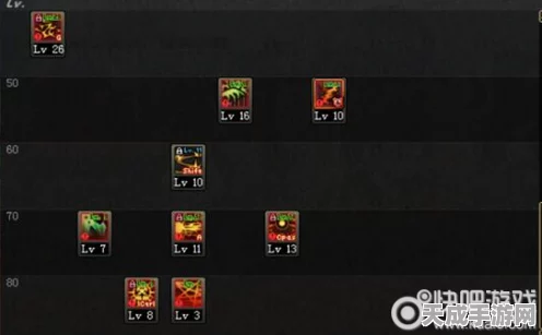 DNF 苏醒之森版本，暗帝加点秘籍大揭秘