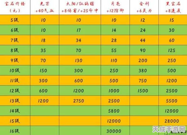 梦幻西游女儿村符石搭配秘籍大揭秘