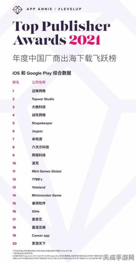 边锋网络闪耀全球！App Annie年度中国厂商出海下载飞跃榜夺冠纪实