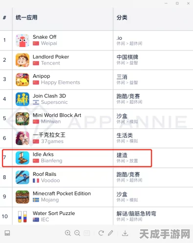 边锋网络闪耀全球！App Annie年度中国厂商出海下载飞跃榜夺冠纪实