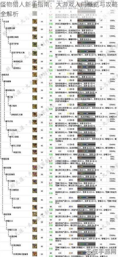 怪物猎人X深度攻略，解锁四天王前置任务全揭秘