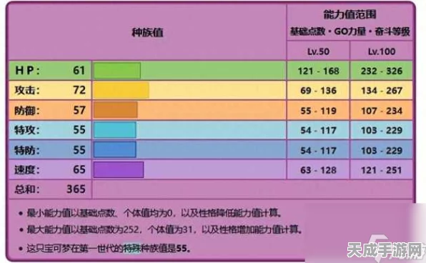 精灵宝可梦GO深度解析，尼多力诺实战表现与培养攻略