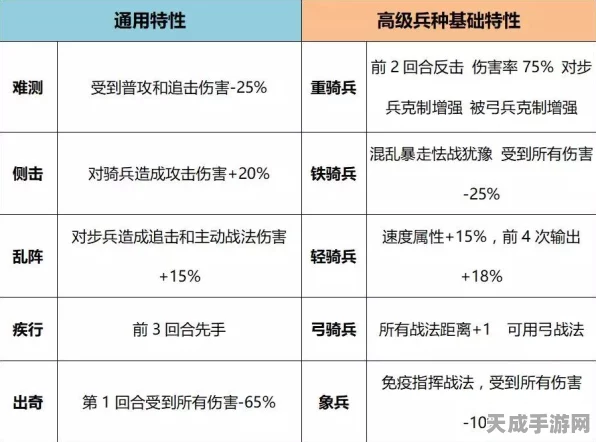 率土之滨深度解析，兵种特性与战场制胜策略