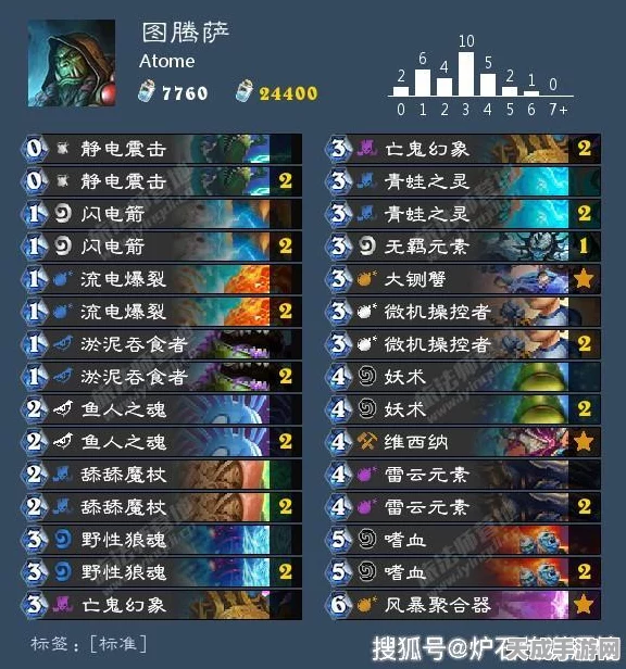 炉石传说，揭秘挖宝土豪战卡组，登顶天梯的奢华攻略