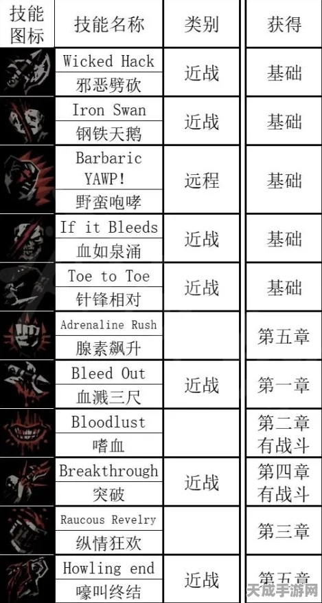 暗黑地牢2深度攻略，解锁最新版本游戏技巧与玩法精髓