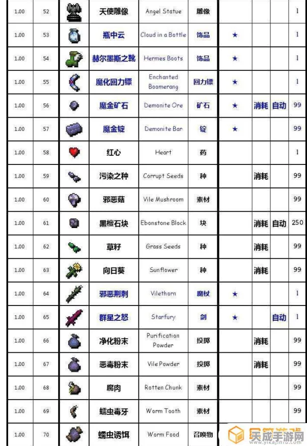 泰拉瑞亚寒元矿获取与挖掘全攻略