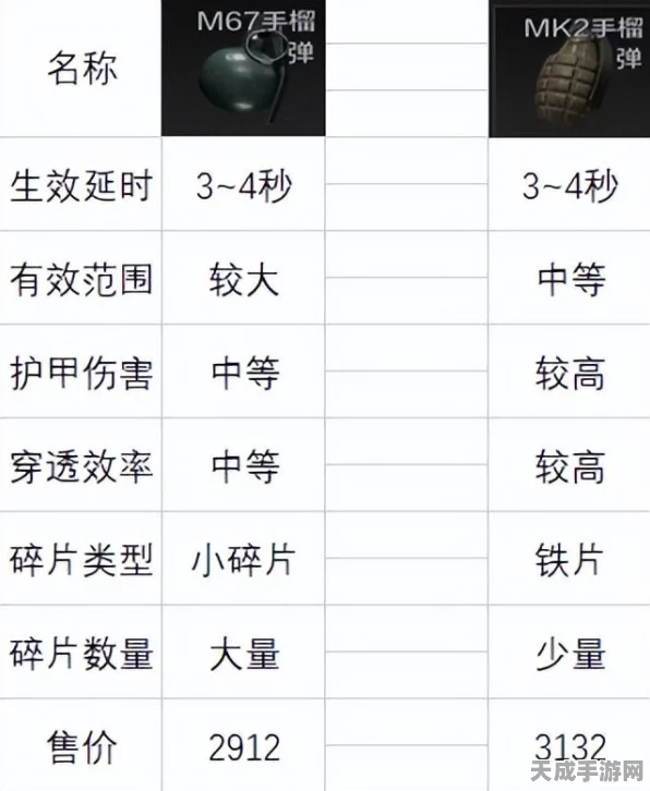 暗区突围攻略揭秘，轻松解锁简易安全箱，提升生存胜率！