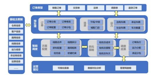 这城有良田深度解析，揭秘戎车调度系统，策略种田新玩法！