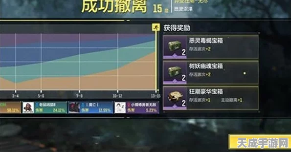 使命召唤手游深度揭秘，无尽撤离任务触发条件及实战攻略