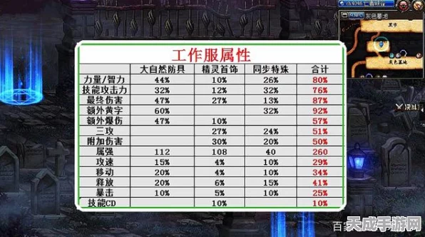 DNF 100 级工作服，全方位解析与攻略指南