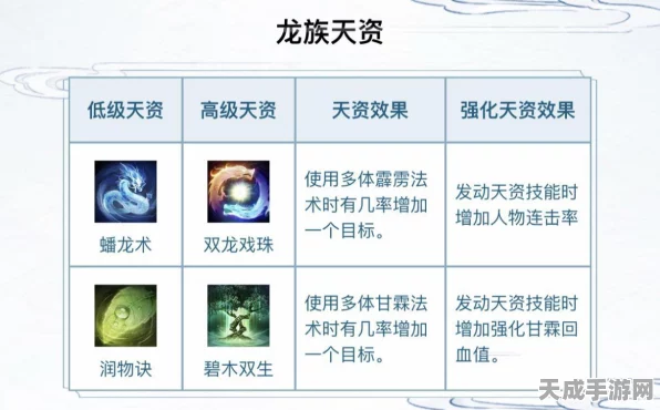 大话手游龙族攻略，变身卡、加点与装备的绝佳选择