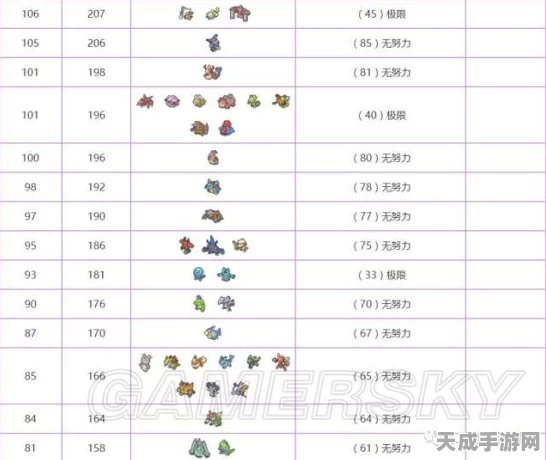 揭秘口袋妖怪金，努力值怪物的培育与竞技奥秘