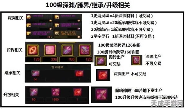 灵魂潮汐深度解析，勋章兑换指南与优选推荐