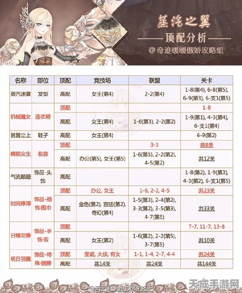 奇迹暖暖风渊传奇2深度攻略，风之渊6珍宝掉落全解析