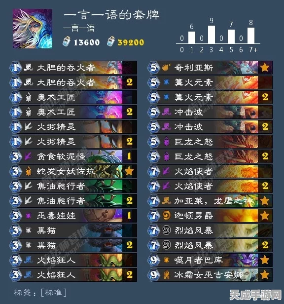 原神风鹰剑归属之谜，谁能成为它的最佳搭档？