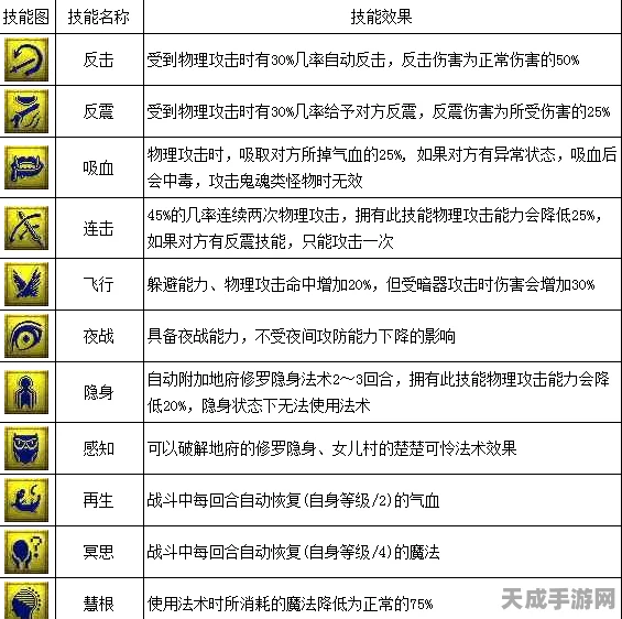梦幻西游全新召唤兽技能大揭秘