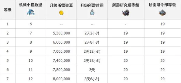 海岛奇兵匹配机制揭秘，实战技巧助你精准调控匹配值