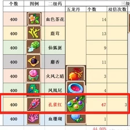 梦幻西游炼药秘籍，数量选择大揭秘