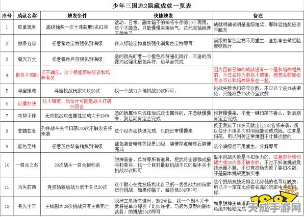 揭秘少年三国志2隐藏成就，解锁荣耀与惊喜的密钥