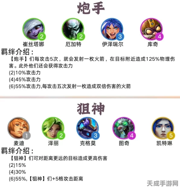 金铲铲之战 S13 羁绊追踪者无敌最简阵容大揭秘
