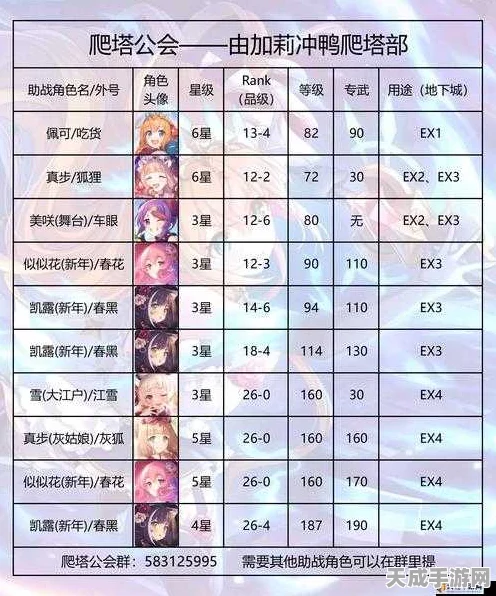 公主连结深度攻略，真琴全方位养成指南，解锁竞技场霸主之路