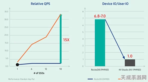 SSD存储技术革新，手游性能飞跃的幕后英雄及实战应用
