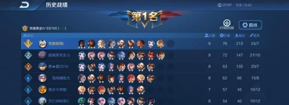王者荣耀亲密关系全揭秘，等级划分与提升攻略