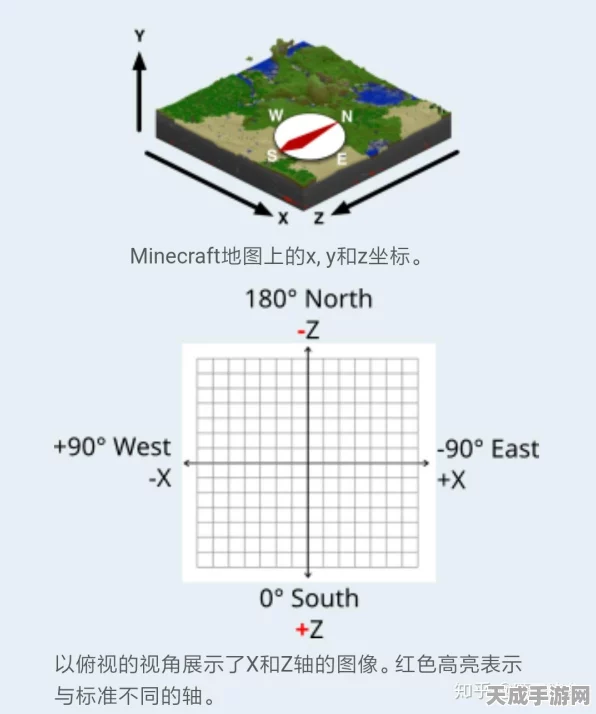 我的世界坐标系统全解析，掌握精准定位，探索无限可能