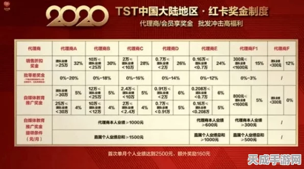 新月同行预抽卡盛况空前，揭秘参与秘籍与豪华奖励详情