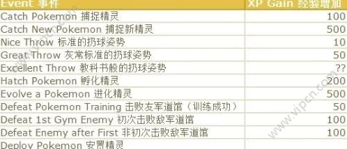 口袋妖怪GO，深度揭秘道馆属性与升级策略，打造无敌训练师之路