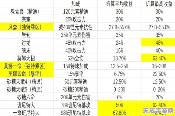 原神新版本，物伤套实战解析与绝佳搭配攻略秘籍