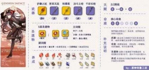 原神新版本，物伤套实战解析与绝佳搭配攻略秘籍