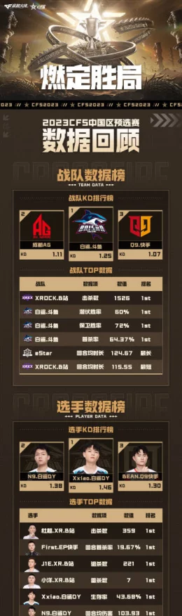 穿越火线定级赛战火重燃，详解赛制与备战攻略，你准备好了吗？