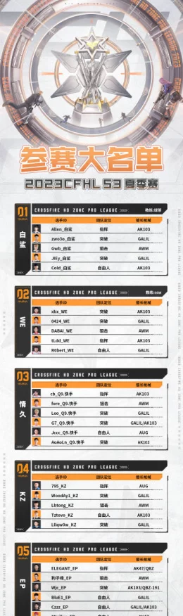 穿越火线定级赛战火重燃，详解赛制与备战攻略，你准备好了吗？