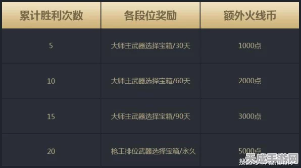 穿越火线定级赛战火重燃，详解赛制与备战攻略，你准备好了吗？